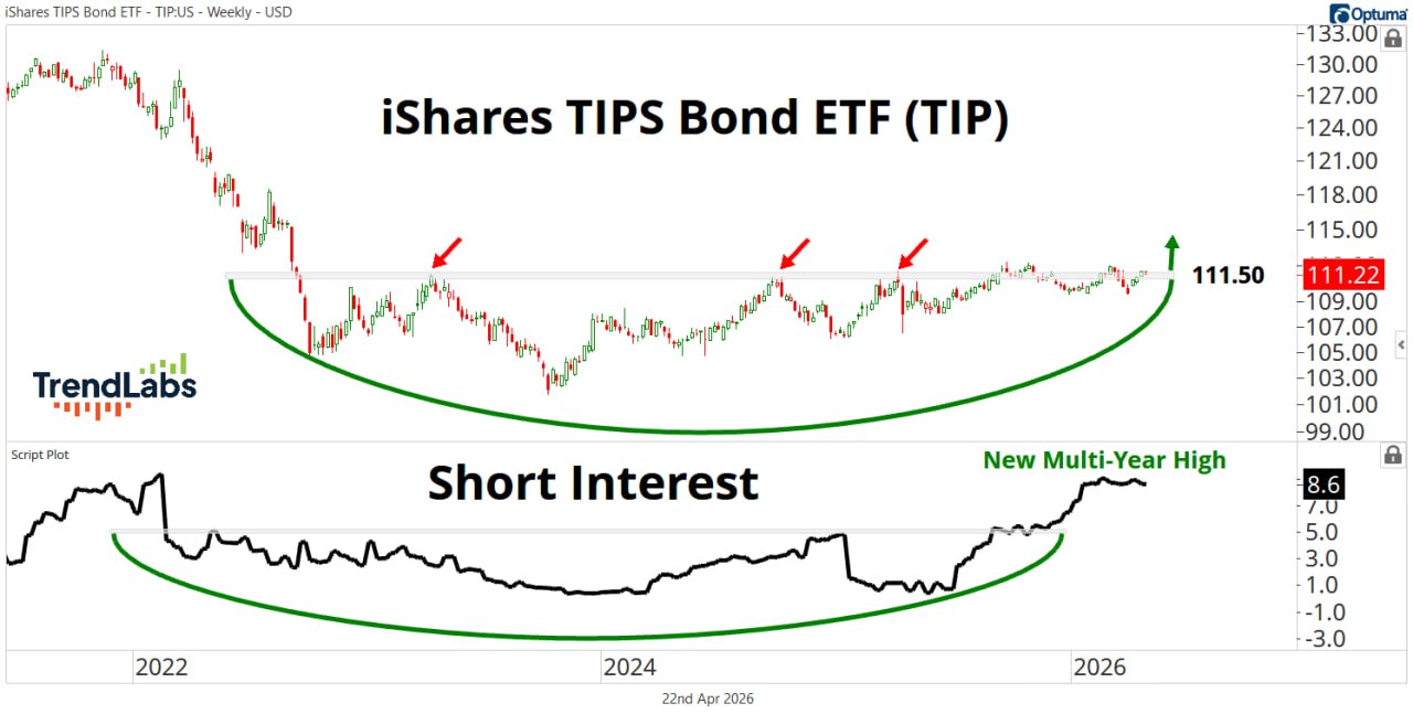 🧨 TIP на грани пробоя