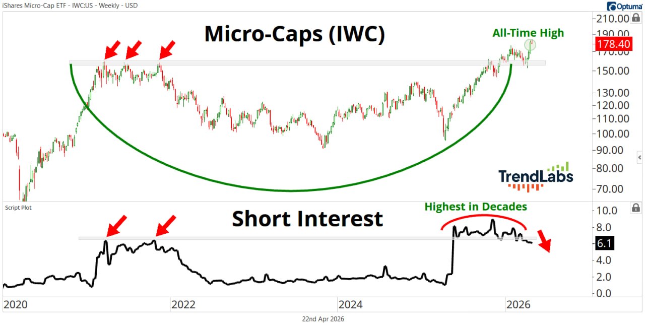 🍋 IWC: шортисты начинают капитулировать