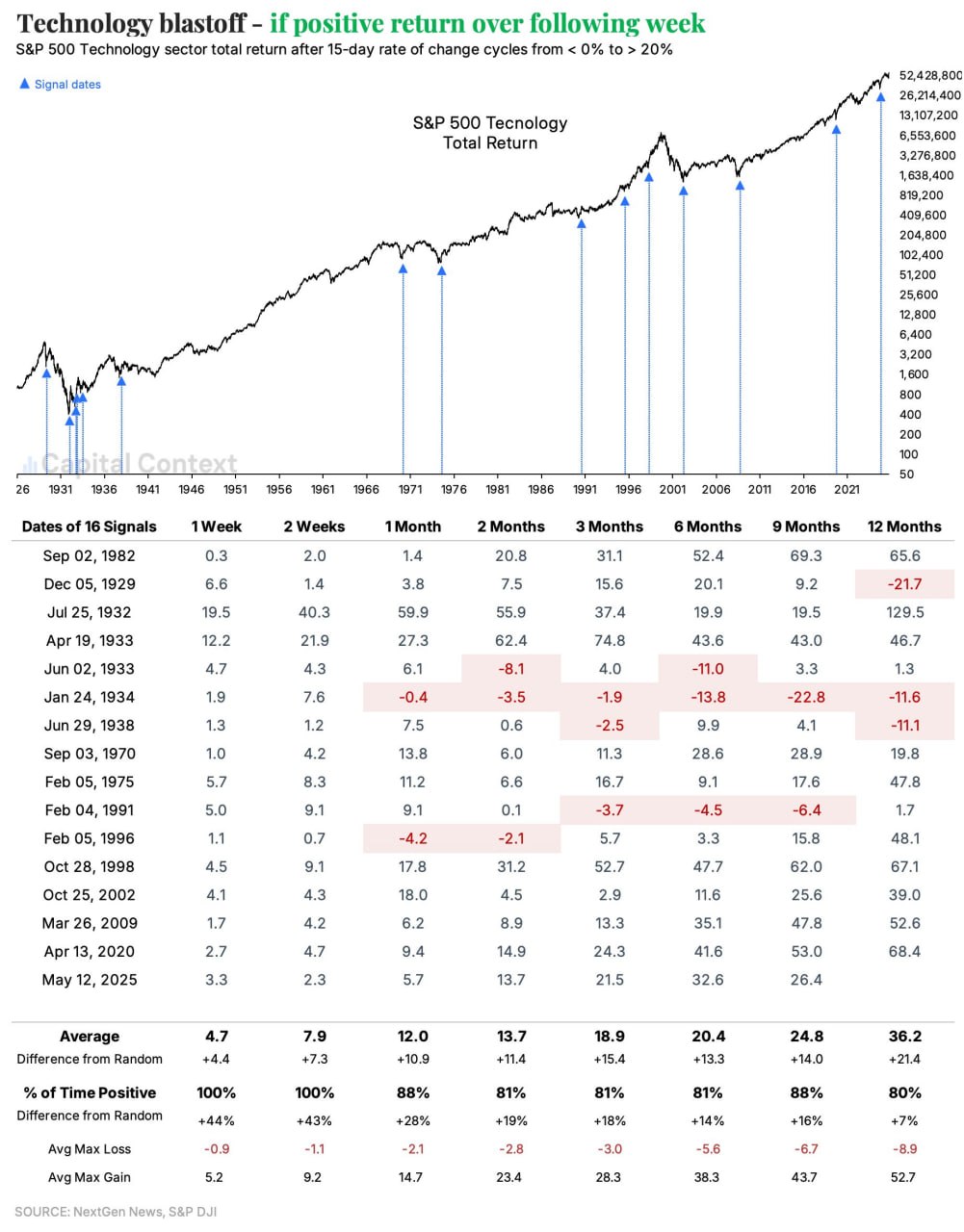 Неделя, которая решает