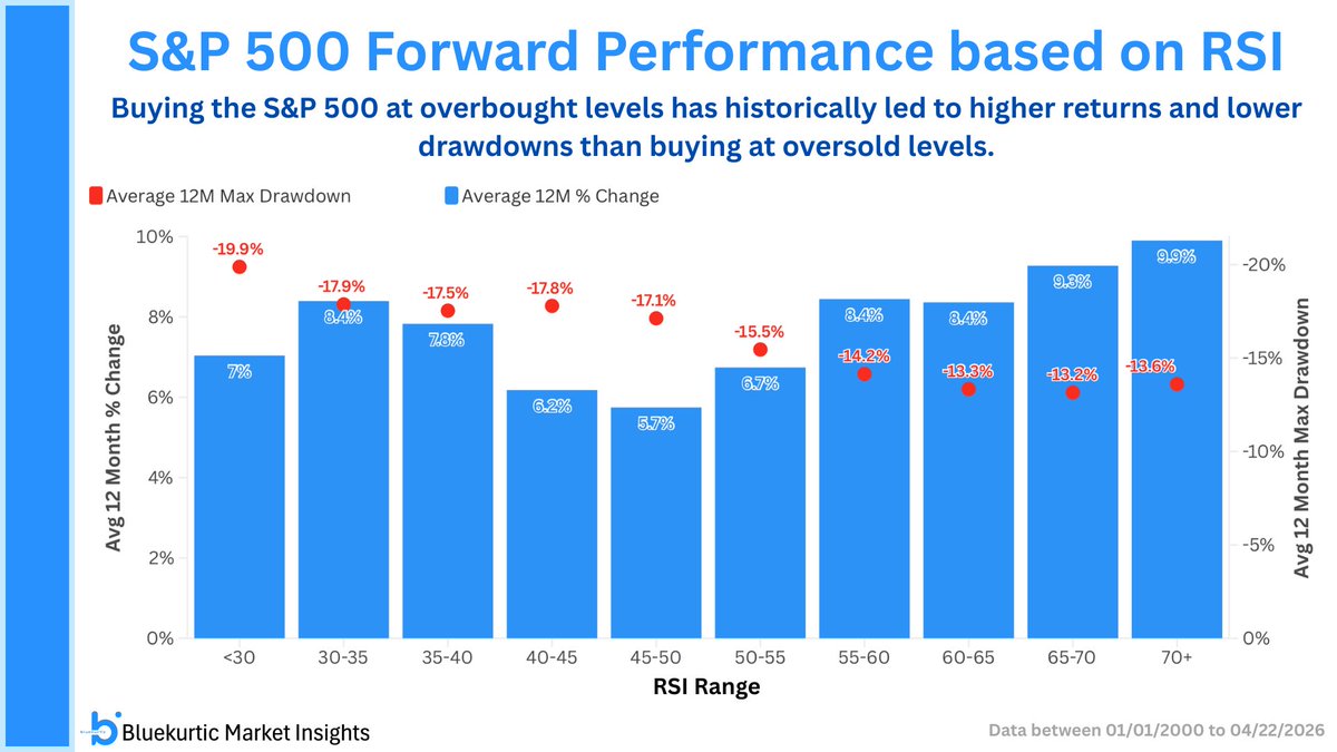 ⚖️ RSI выше 70 - слабость или сила?