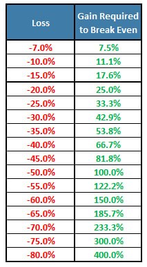 На бирже большинство охотится за доходностью, но рынок обычно наказывает не за недостаток амбиций, а за плохой контроль над убытками