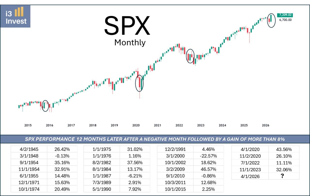 ⚡️ S&P 500: импульс после просадки