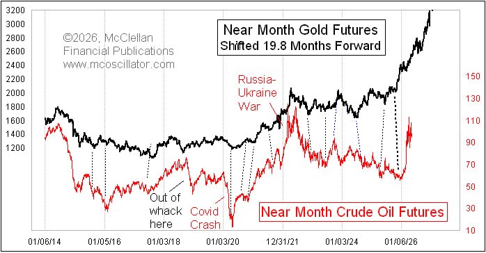 🪙🛢 Нефть снова идёт по следам золота
