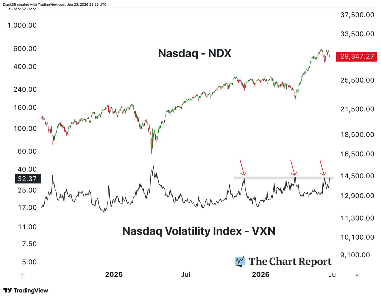 Индекс волатильности Nasdaq