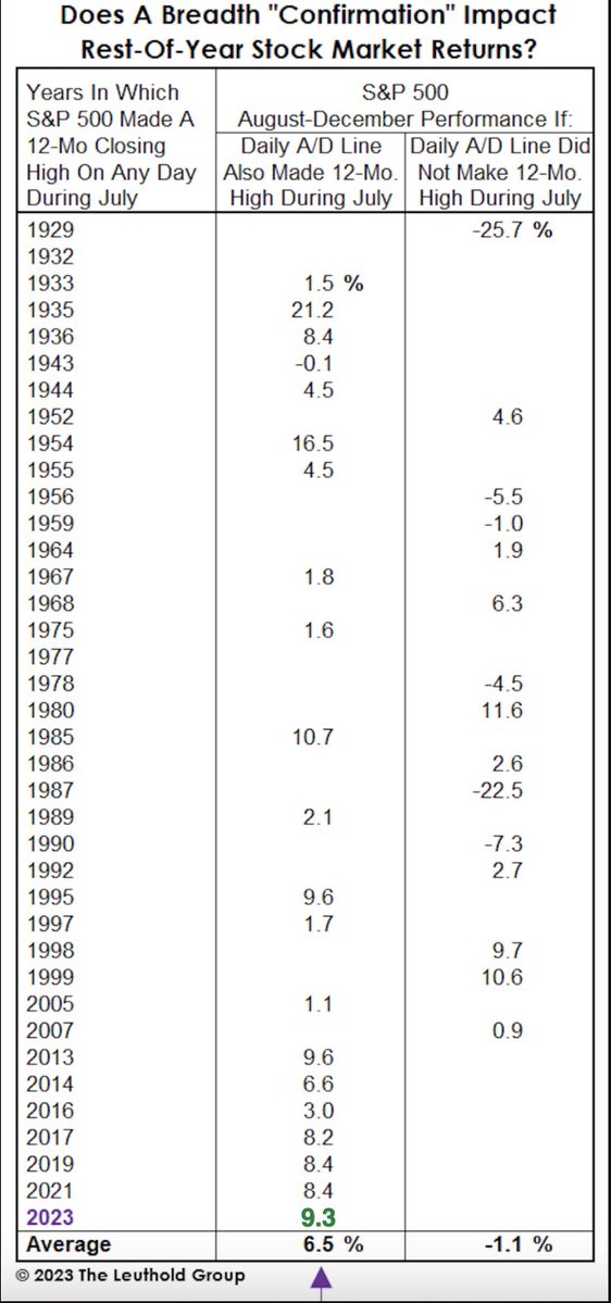 📈 Новый максимум ширины рынка