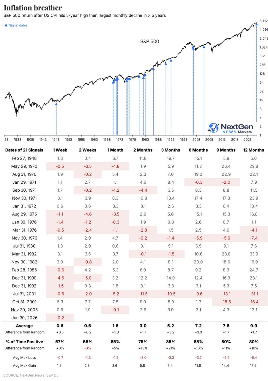 Инфляция сбавляет обороты