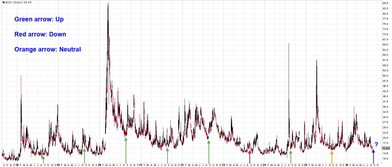 VIX готовится к Джексон-Хоулу