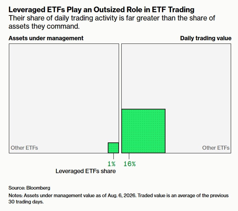 Плечевые ETF становятся все более заметным фактором рынка