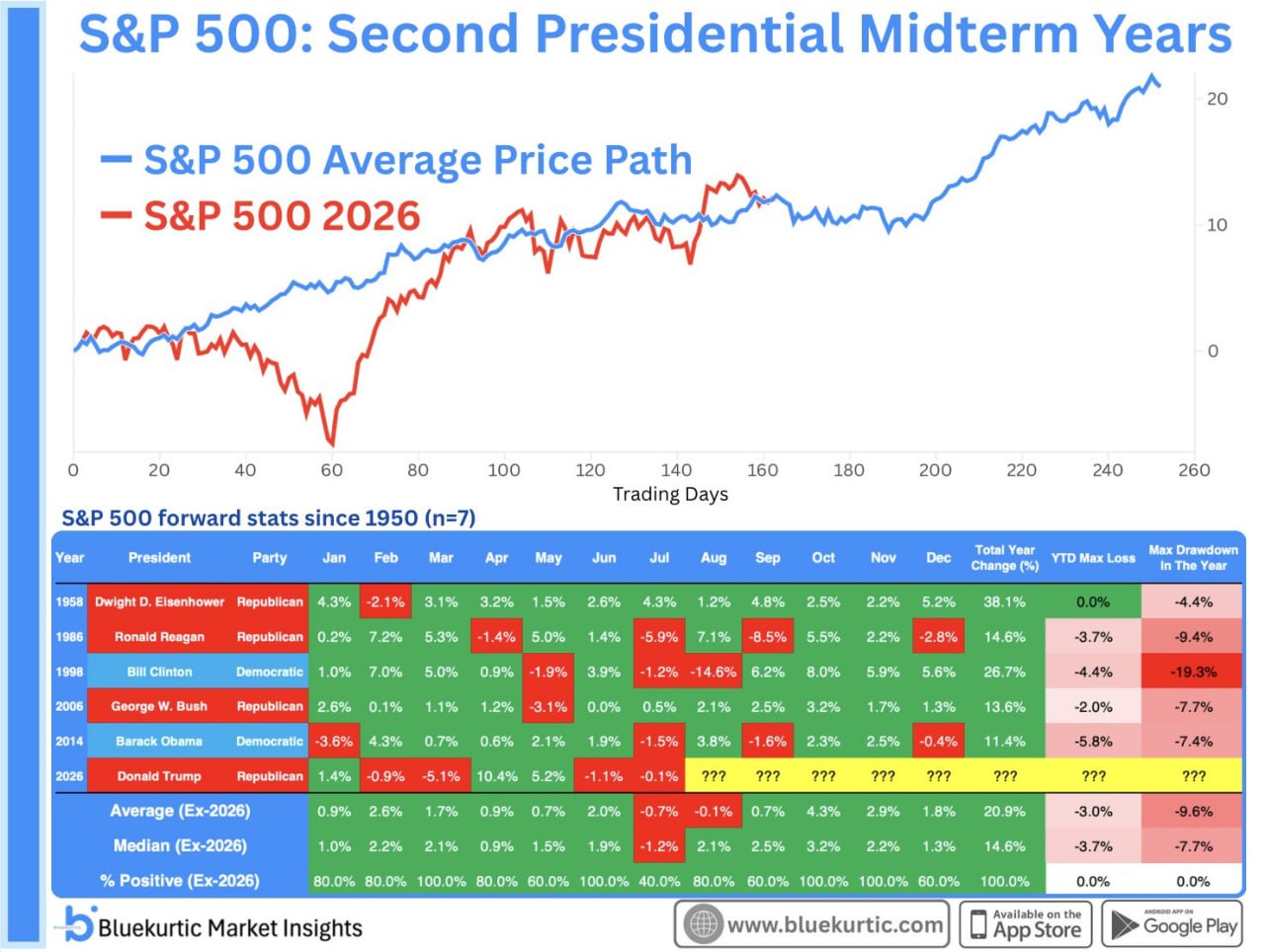 🍂 S&P 500 входит в слабый сезон