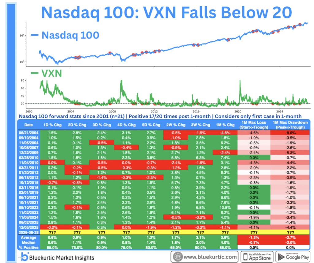 🎯 VXN ниже 20. Быкам это понравится
