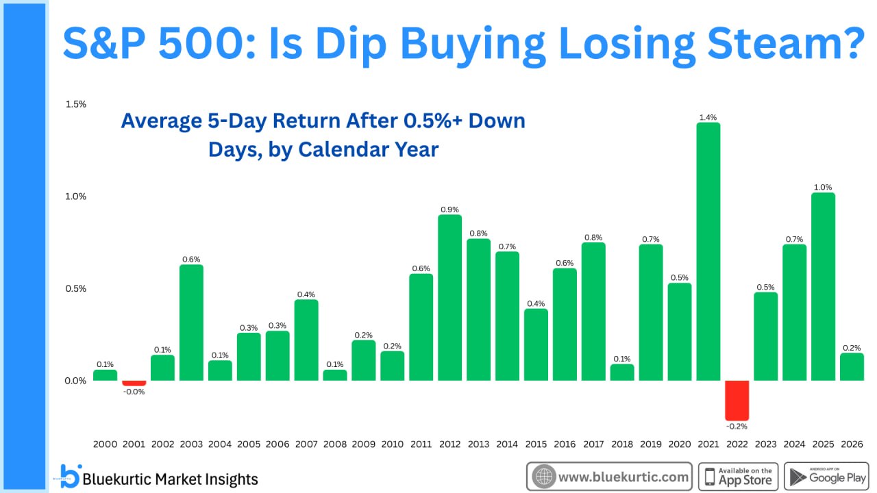 📉 Buy The Fucking Dip уже не тот