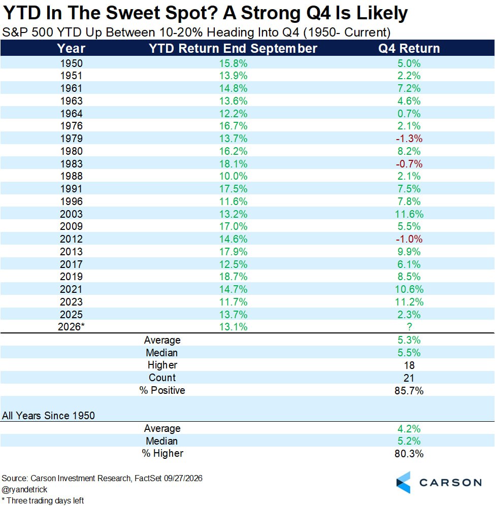 🎯 Ралли S&P 500 ещё может быть не закончено