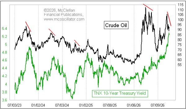 🛢 Нефть пошла вниз