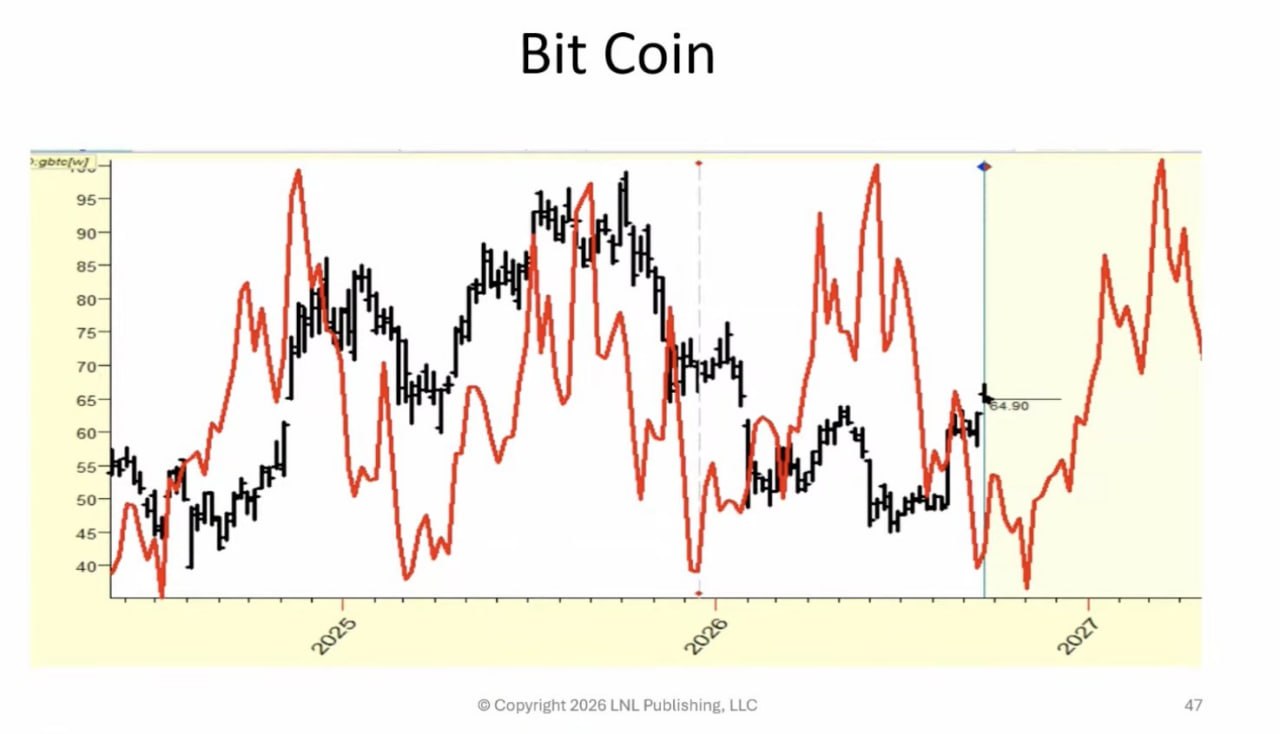 ₿ Биткоин перед новым ралли
