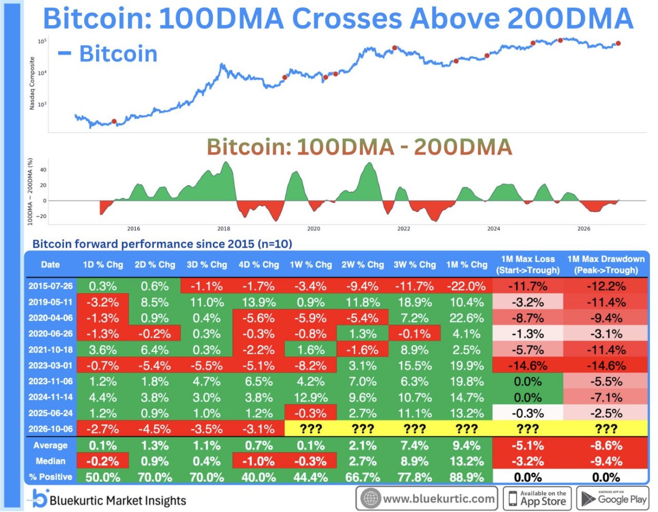 🚀 ₿ Биткоин и статистика: 8 успешных сигналов из 9