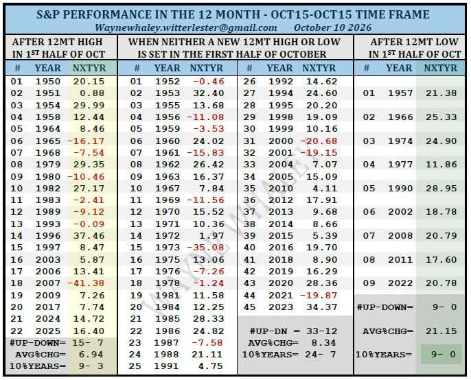 🍂 Октябрьский максимум S&P 500
