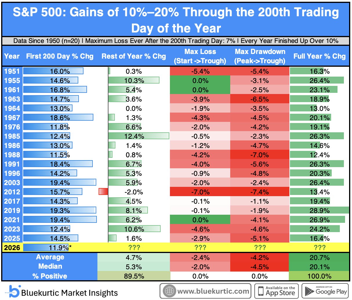 🟢 S&P 500. Статистика обещает сильное завершение года