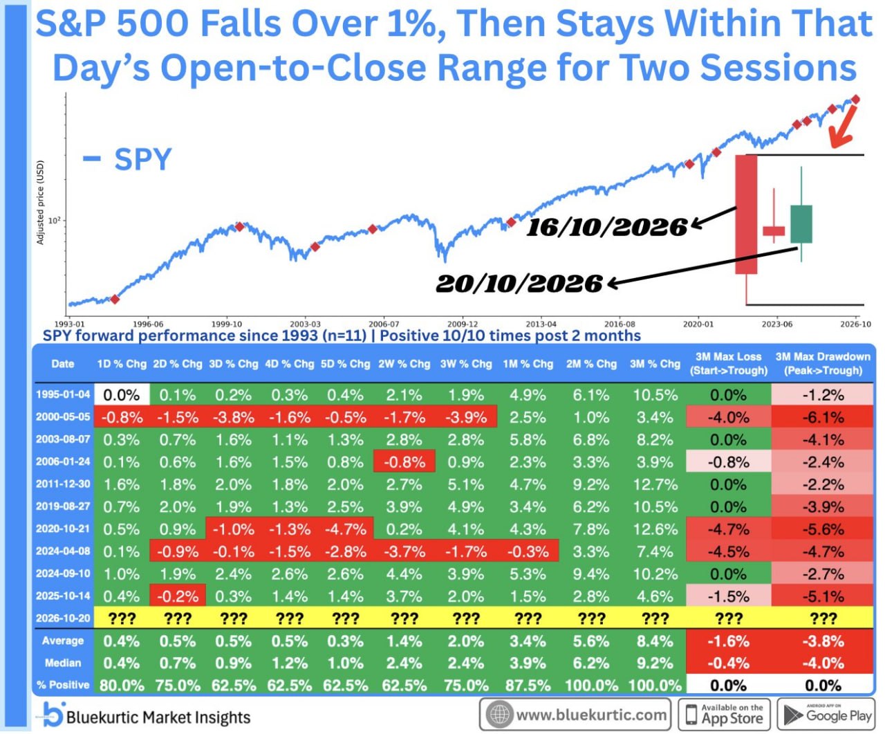 🟢 S&P 500. В ожидании сильного роста