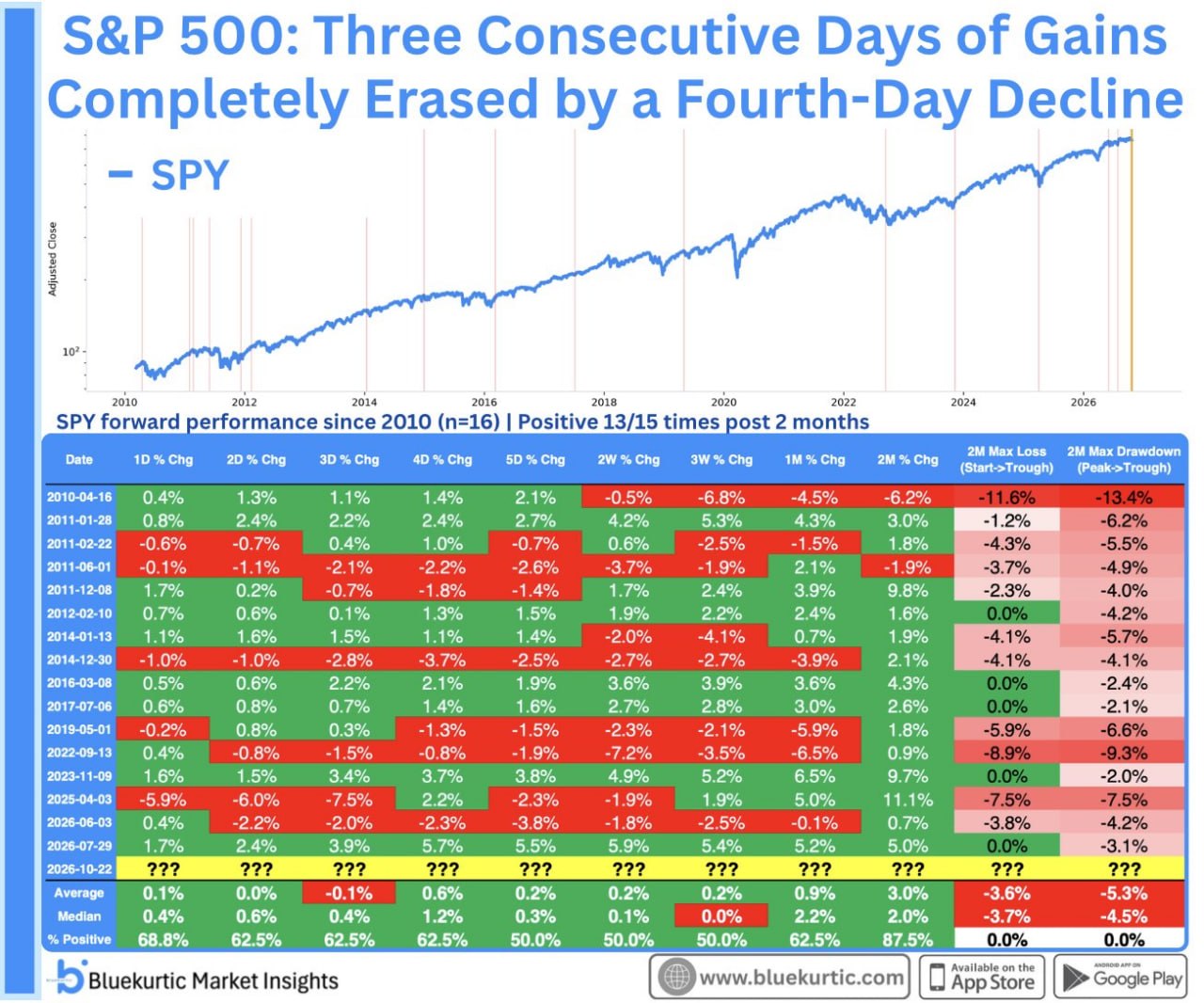 🪤 Медвежья ловушка в S&P 500 захлопнулась